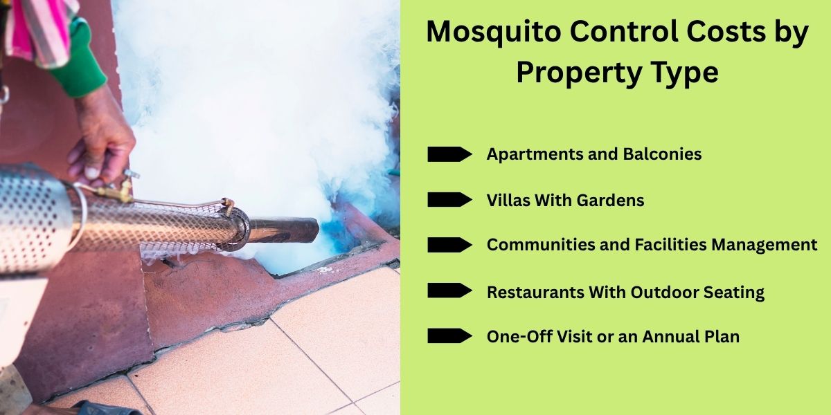 Mosquito Control Costs by Property Type